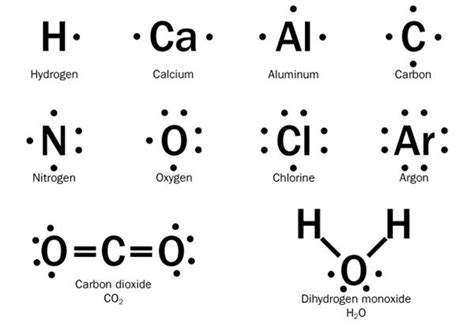 electron dot structure for na|9.2: Lewis Electron Dot Diagrams .